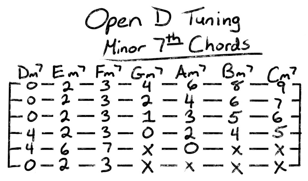 open D tuning minor 7th chords
