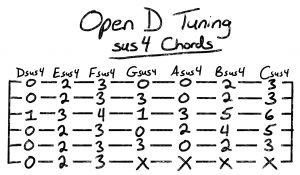open D tuning sus4 chords
