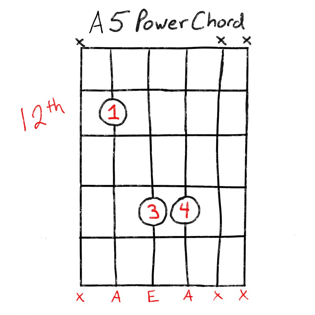A5 guitar chord