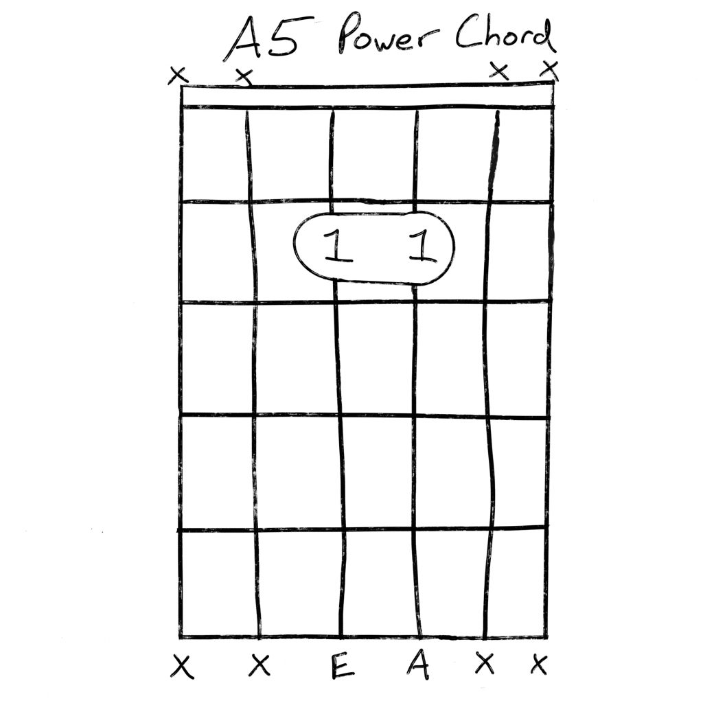 A5 guitar chord