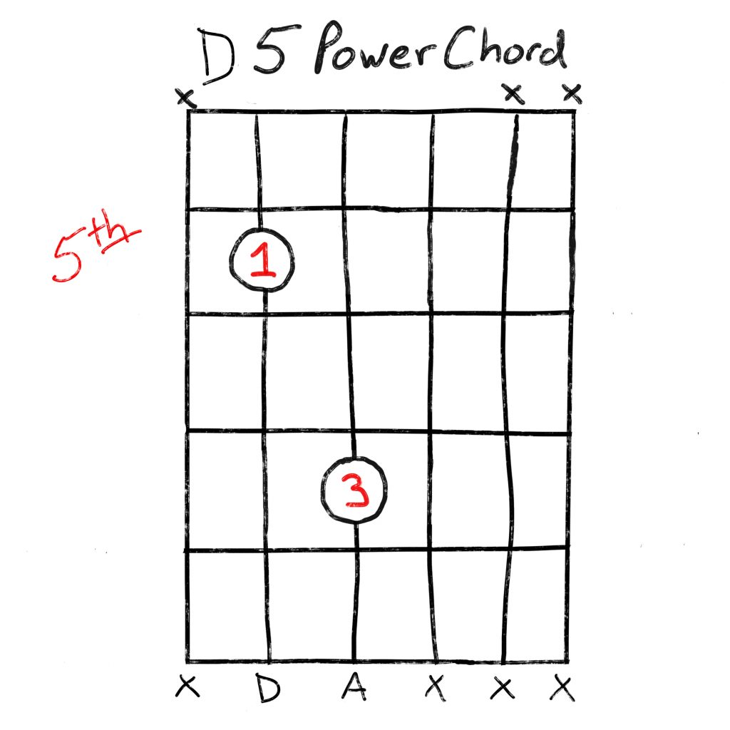 D5 guitar chord
