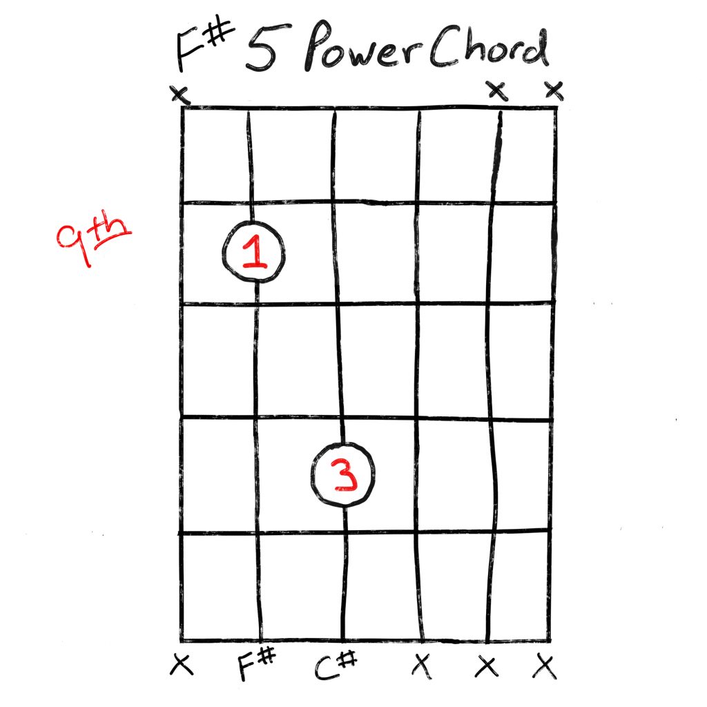 F#5 guitar chord
