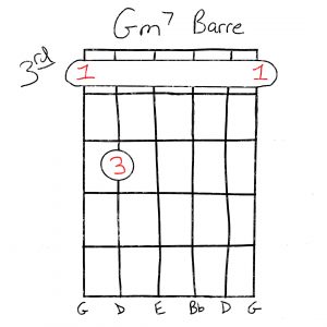 The Gm7 Guitar Chord