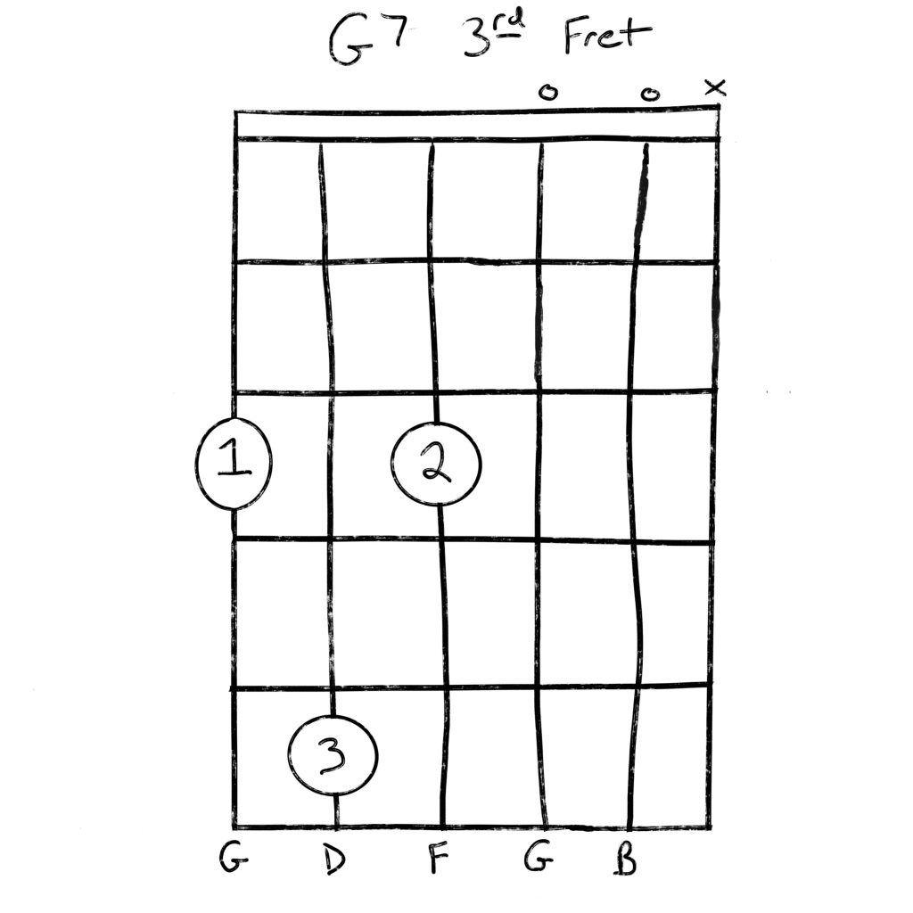 G7 chord