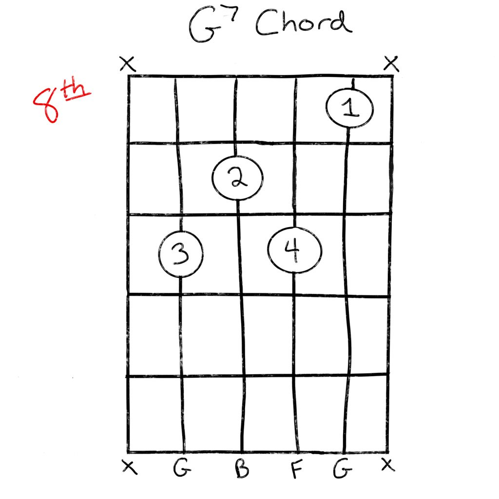 g7 8th guitar chord