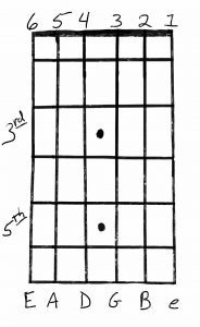 Guitar fretboard string numbers